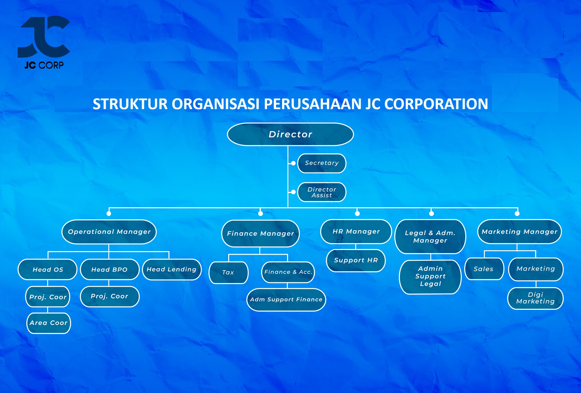 struktur jc corp struktur jc corp